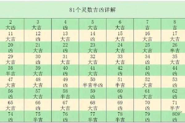 三七姓名测试吉凶 三七姓名测试吉凶