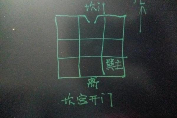 未来大门的风水 未来大门的风水