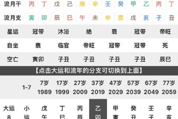 生辰八字时间不对会怎样 生辰八字时间不对会怎样
