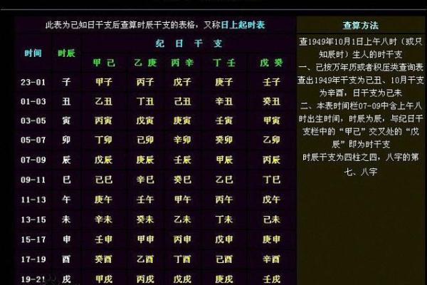 生辰八字自动计算器,生辰八字的时柱怎么推算? 生辰八字自动计算器,生辰八字的时柱怎么推算?