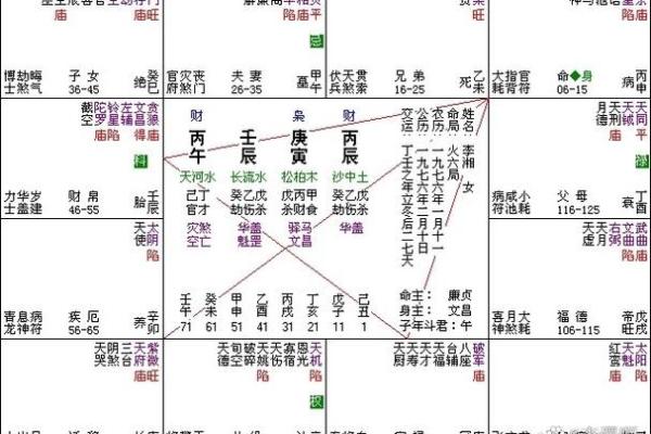 女命八字全阳为魔 纯阳八字女命