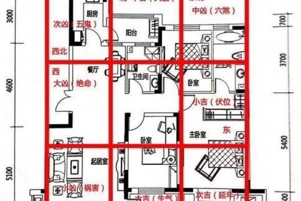 大门风水：房屋生气的出入口，关系住宅的吉凶、宅主的兴衰！
