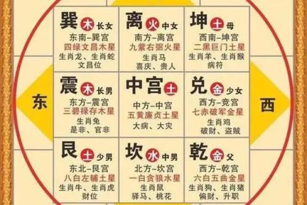 风水中,有钱人房子朝向的讲究 风水中,有钱人房子朝向的讲究