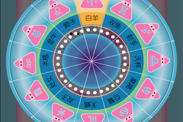 十二星座星期四运势 十二星座星期四运势