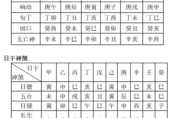 魁罡的八字神煞 魁罡八字有哪些神煞 魁罡的八字神煞 魁罡八字有哪些神煞