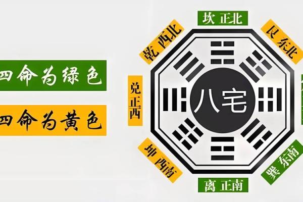 四四方方的房子风水好吗