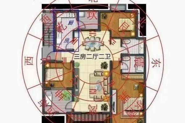 四四方方的房子风水好吗