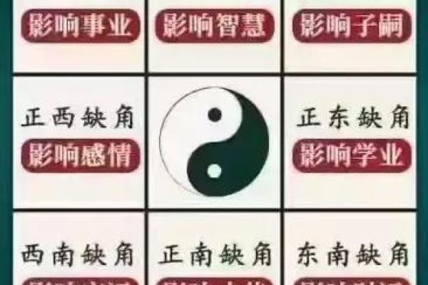 八卦留不住钱财风水格局 八卦留不住钱财风水格局