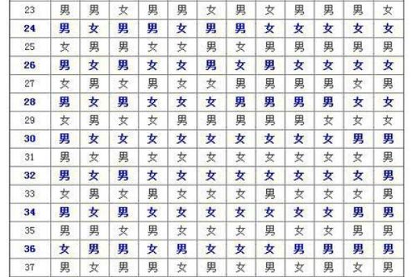 最准的免费姓名配对测试两人关系