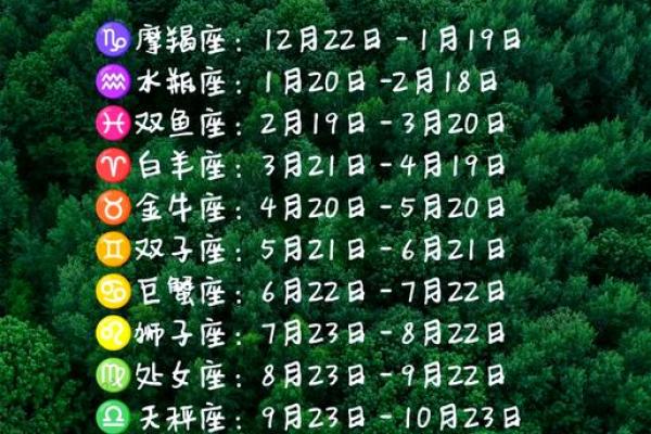 如何根据出生日期确定自己的日星座和月星座