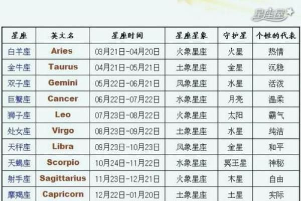 418日十二星座运势 418日十二星座运势