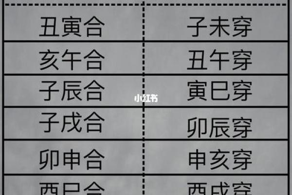 子戌暗合会发生什么事,八字婚姻宫暗合不适合结婚