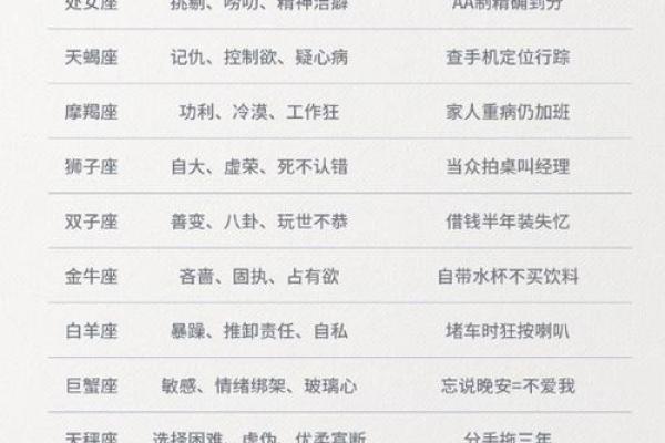 十二星座最适合的职业排行 十二星座最适合的职业排行