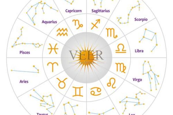 星座运势星座运势
