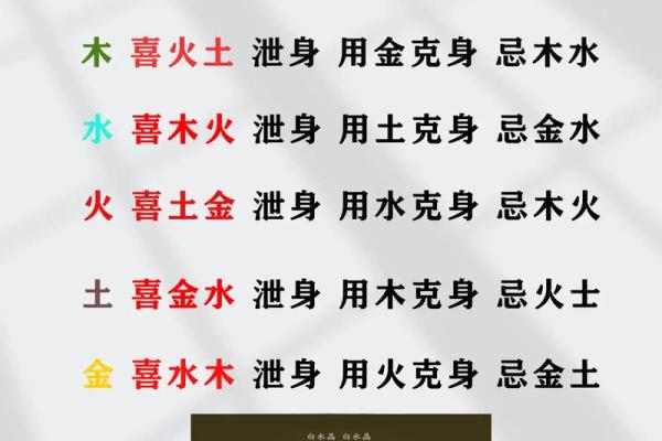 如何看八字喜忌