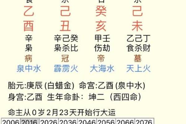 免费算命:八字癸丑日的财库在哪- 免费算命:八字癸丑日的财库在哪-