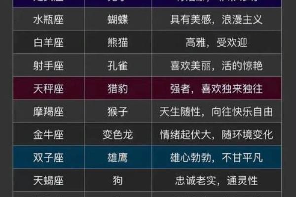 12星座最适合做哪种工作