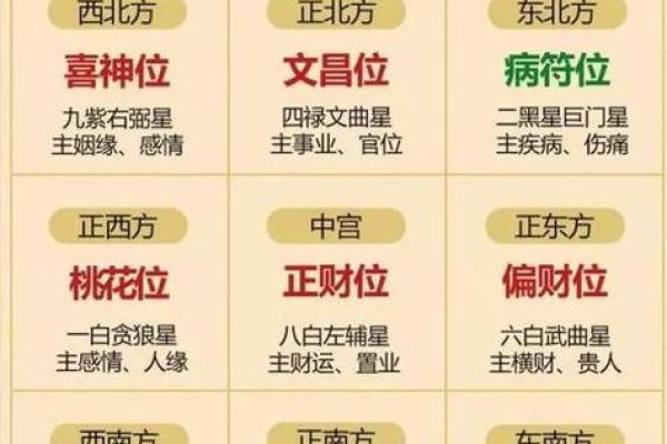 玄空飞星风水pdf详细介绍玄空飞星风水知识