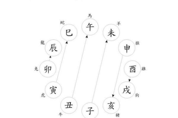 八字地支四绝与地支暗合看财运方向 八字地支四绝与地支暗合看财运方向
