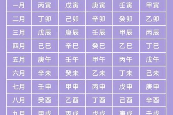 五行八字相克