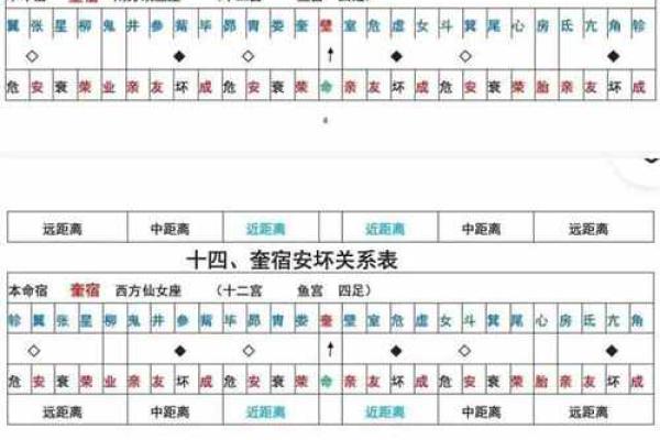 二十八宿算命法 二十八宿算命法