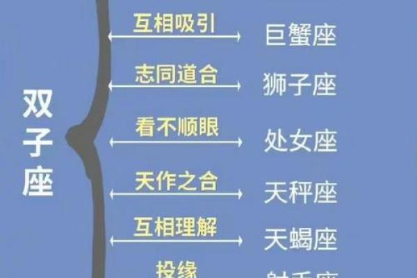 哪几个星座最重义气,排名前三的星座大揭秘! 哪几个星座最重义气,排名前三的星座大揭秘!