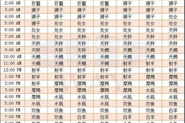 五月份是什么星座女 五月份是什么星座男 五月份是什么星座女 五月份是什么星座男