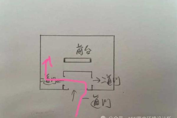 商铺布局与招财点的风水有哪些