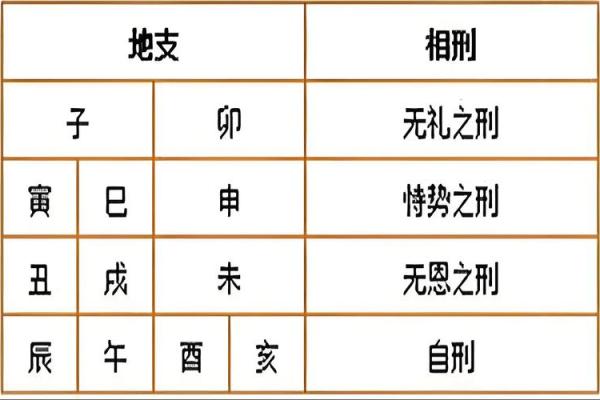 八字看什么人易有牢狱之灾