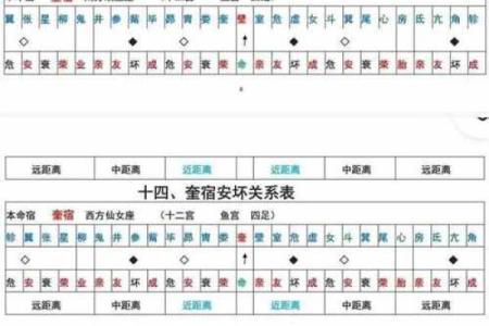 二十八宿算命法