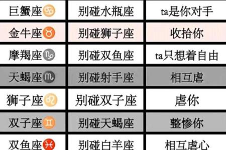 12星座智商排名表
