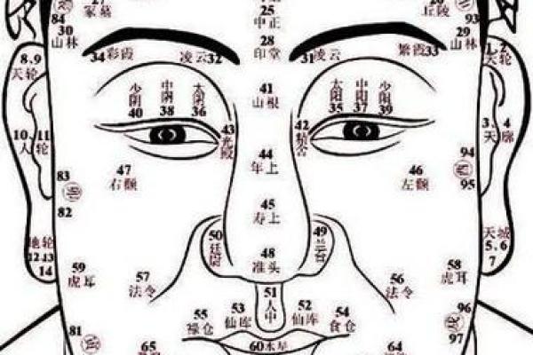 算命左眼白眼球有痣代