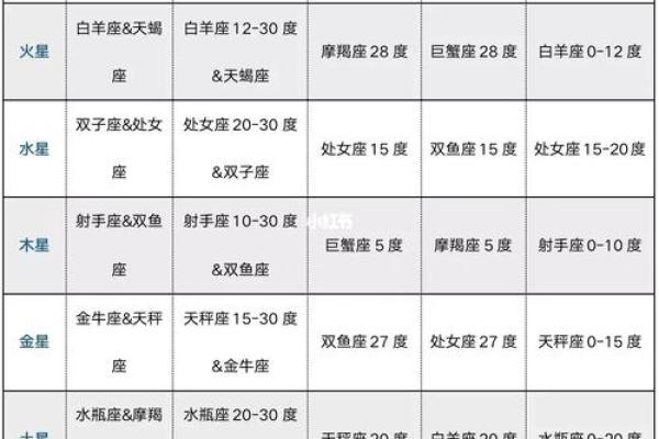 紫薇斗数四旺宫 紫薇斗数四旺宫