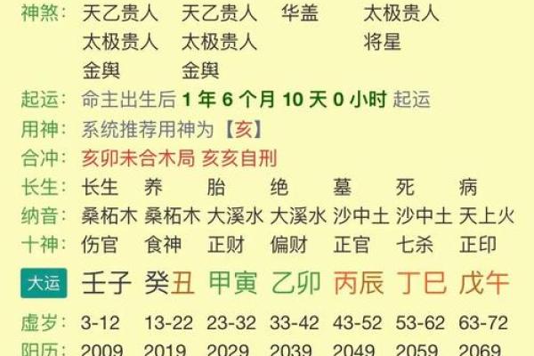 八字推算命运书籍 八字推算命运书籍