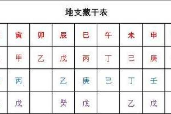 八字不入格命局层次 八字不入格命局层次