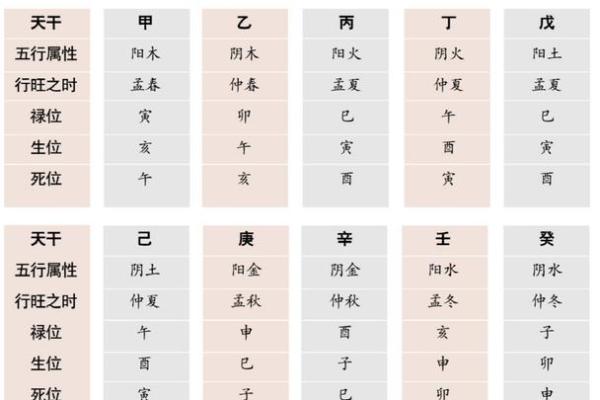 八字命理怎么看自己命硬不硬 八字命理怎么看自己命硬不硬