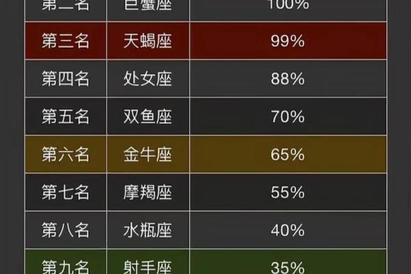 12星座最污排行榜