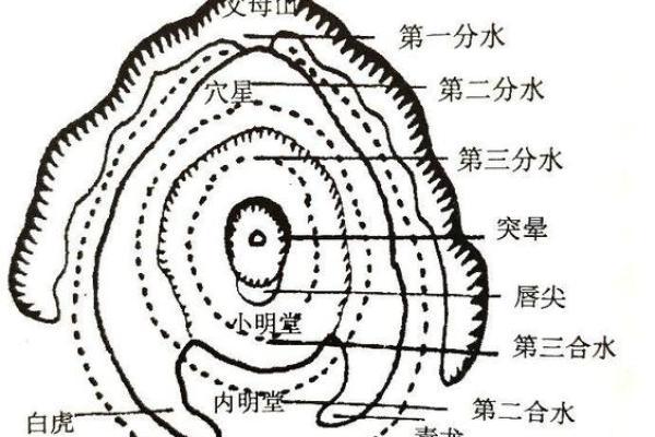 堪舆术七星打劫是怎样风水秘术 堪舆术七星打劫是怎样风水秘术