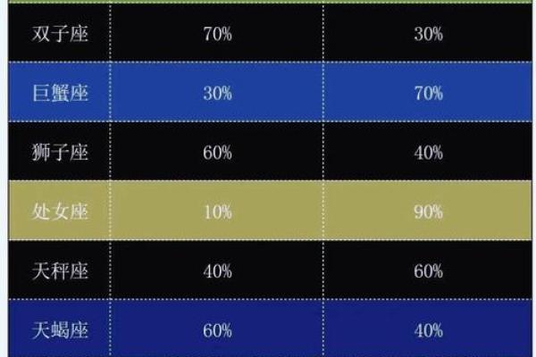 十二星座假如有1000万会怎么样 十二星座假如有1000万会怎么样