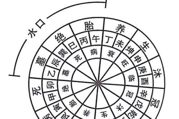 教你看生活中阴宅风水实例分析 教你看生活中阴宅风水实例分析