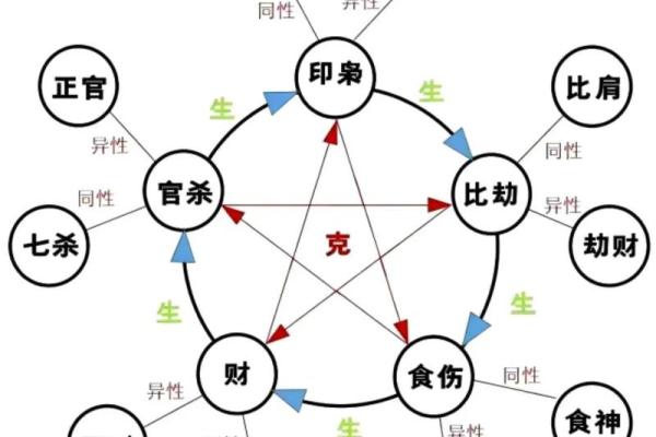 八字排盘图解 八字排盘图解