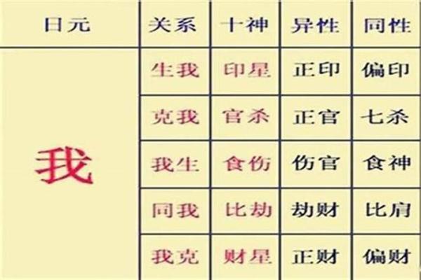 八字偏印格偏印为喜用神 八字偏印格偏印为喜用神