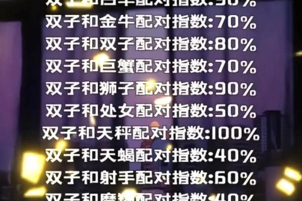 摩羯座和什么星座不合 摩羯座和十二星座匹配度 摩羯座和什么星座不合 摩羯座和十二星座匹配度