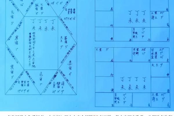 七政四余——星盘推步用制术理推太阳行度 七政四余——星盘推步用制术理推太阳行度