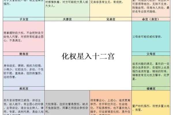 紫薇斗数流年贵人 紫薇斗数流年贵人