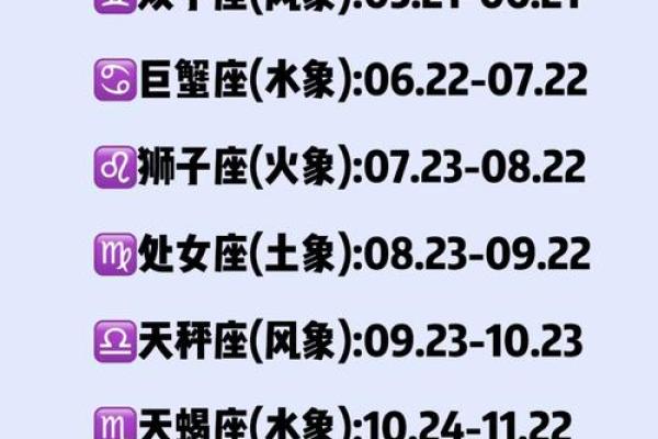 20日生日是什么星座