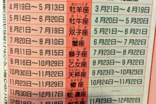 12月14日是什么星座 12月14日是什么星座