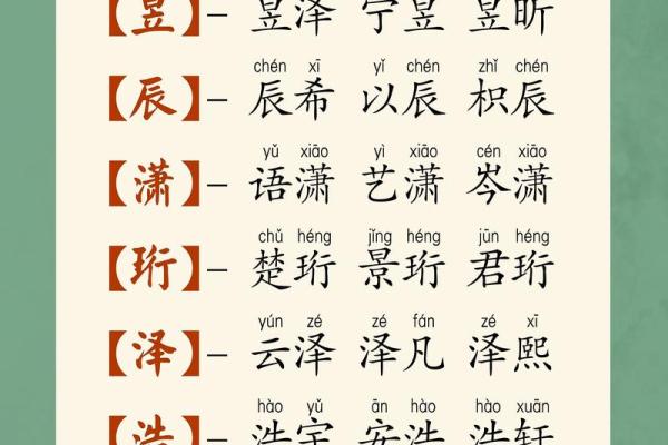 属龙酉时出生的男孩要什么名字好，适合什么字姓名