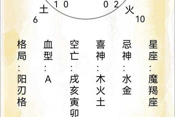 八字中流年