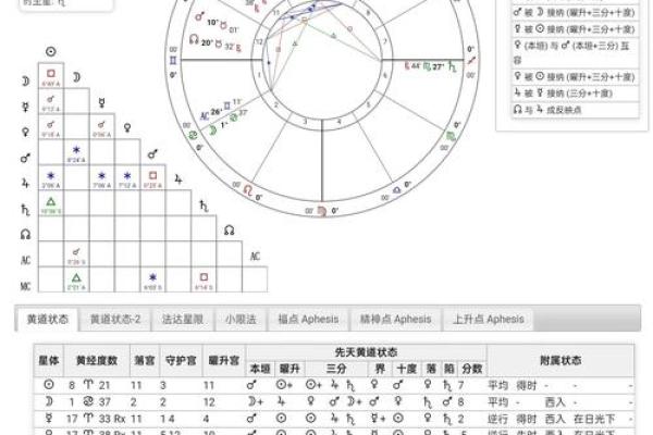 个人星盘解析免费查询 超完整版 如何免费查询个人超完整版星盘解析